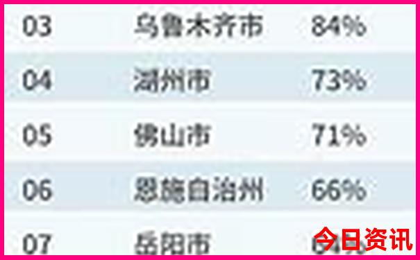 张家口去内蒙自驾游路线
