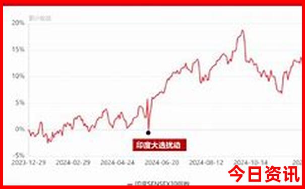 状元红最新高手资料